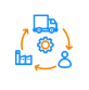 Supply Chain Management